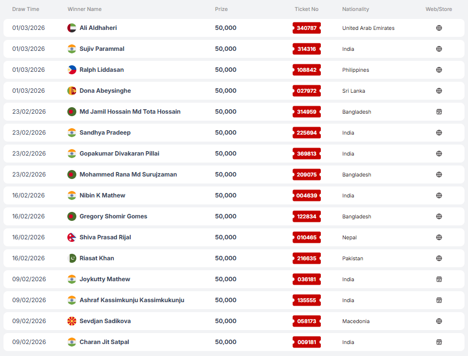 Big ticket weekly e draw results