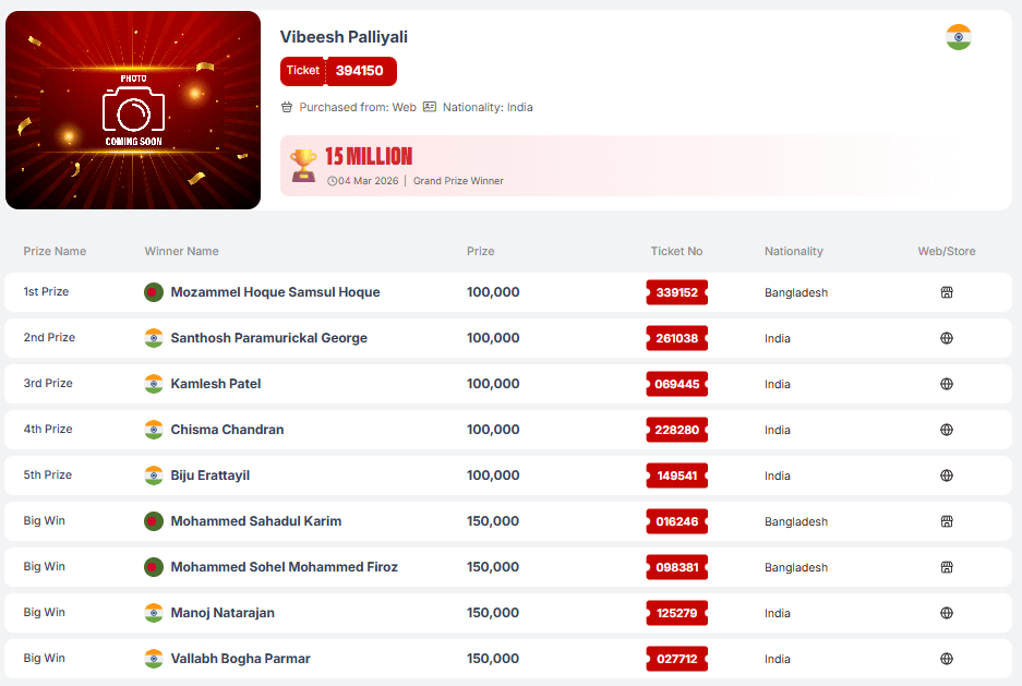 Big Ticket Series 284 Winners